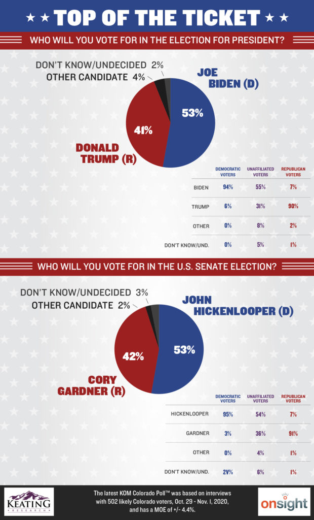 Polling Onsight