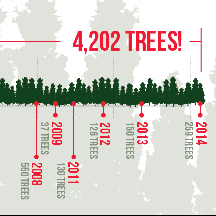 ANHEUSER-BUSCH TREE-PLANTING EVENT BANNER