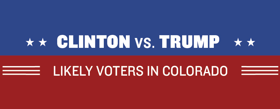 Clinton holds 10-point lead over Trump among likely voters in new Colorado poll