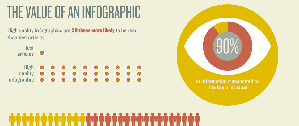 We [Heart] Infographics