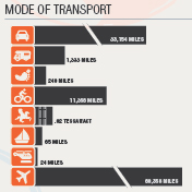 ONSIGHT 2013 INFOGRAPHIC