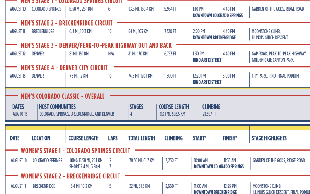 Colorado Classic Media Guide