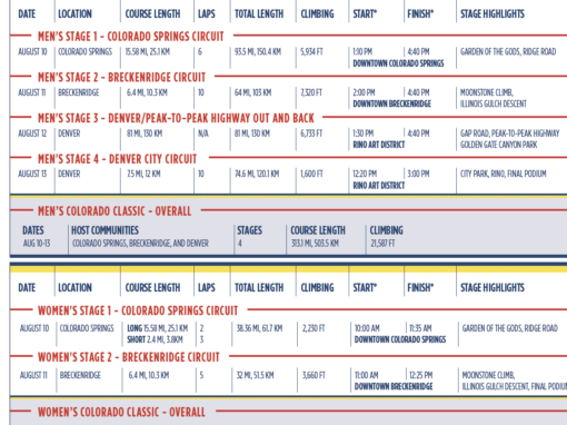 Colorado Classic Media Guide