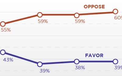 New Keating – Onsight (K-O) Colorado Poll