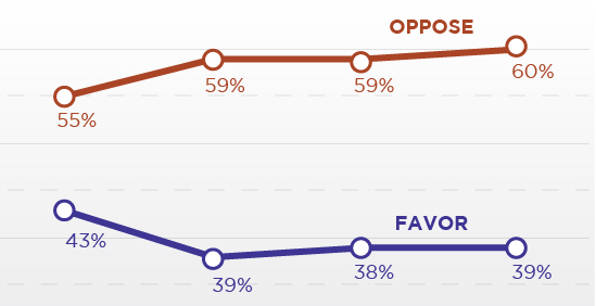 New Keating – Onsight (K-O) Colorado Poll