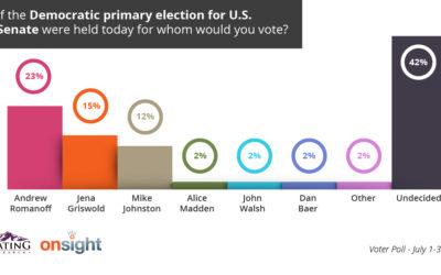 The Democratic Primary for U.S. Senate is wide open