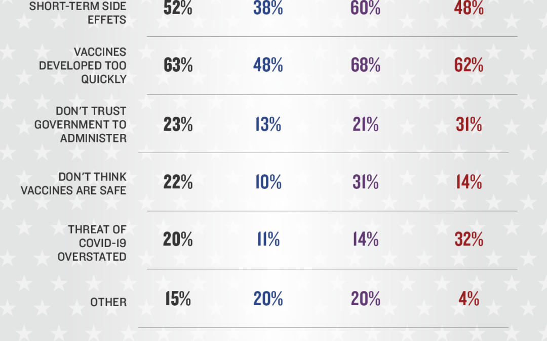 KOM Colorado Poll™: Nearly 3/4 of respondents are — or plan to be — vaccinated